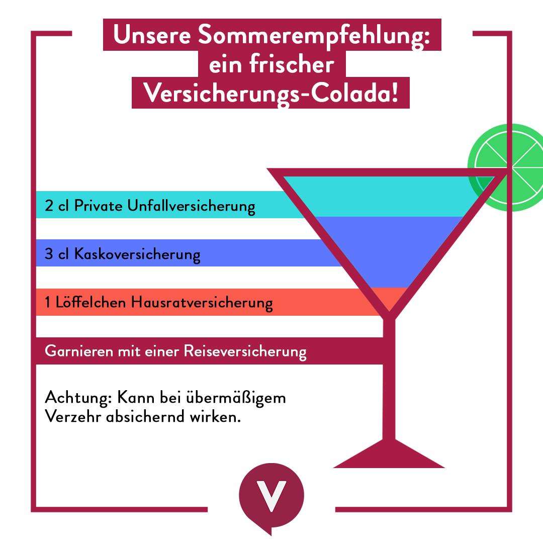 Grafik der Woche